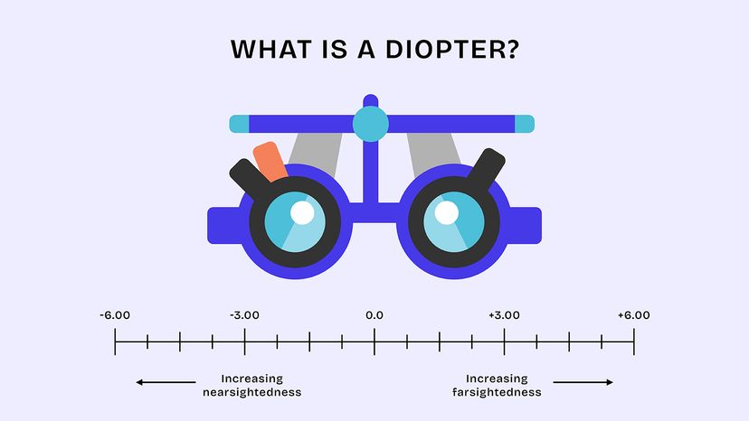 What Is a Diopter in Vision and Optics? Explained for Beginners