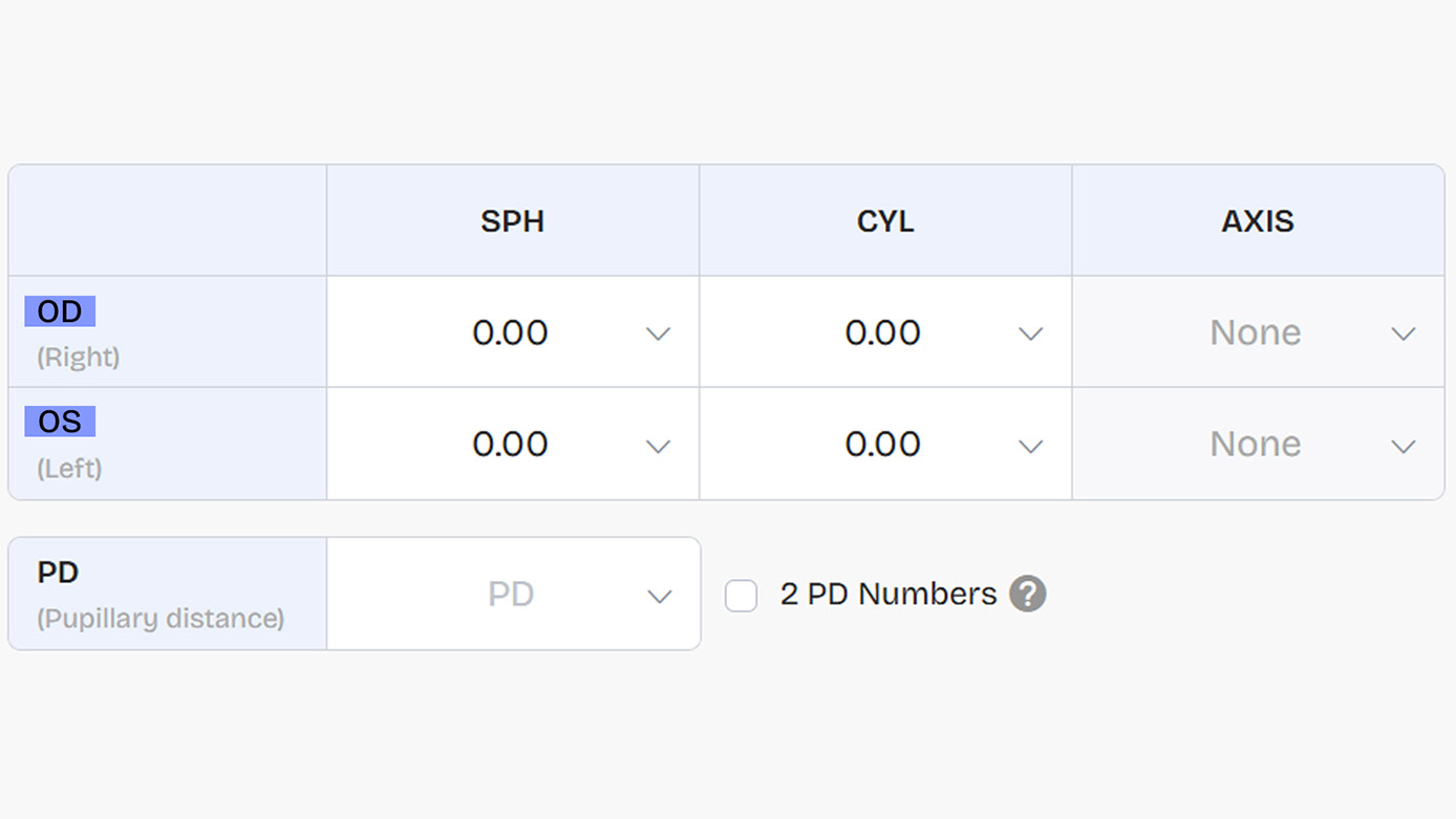 OD vs OS: What Do These Eye Prescription Terms Mean?