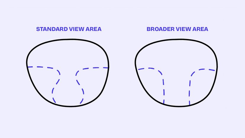 Standard vs Premium Progressive Lenses: What's the Difference and Which Is Right for You?