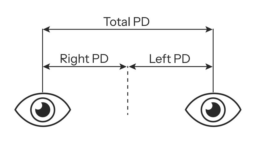 What is PD in Eye Prescription? A Simple Guide to Pupillary Distance