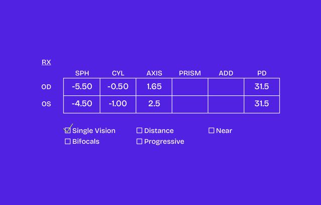 How To Fill Out The Prescription