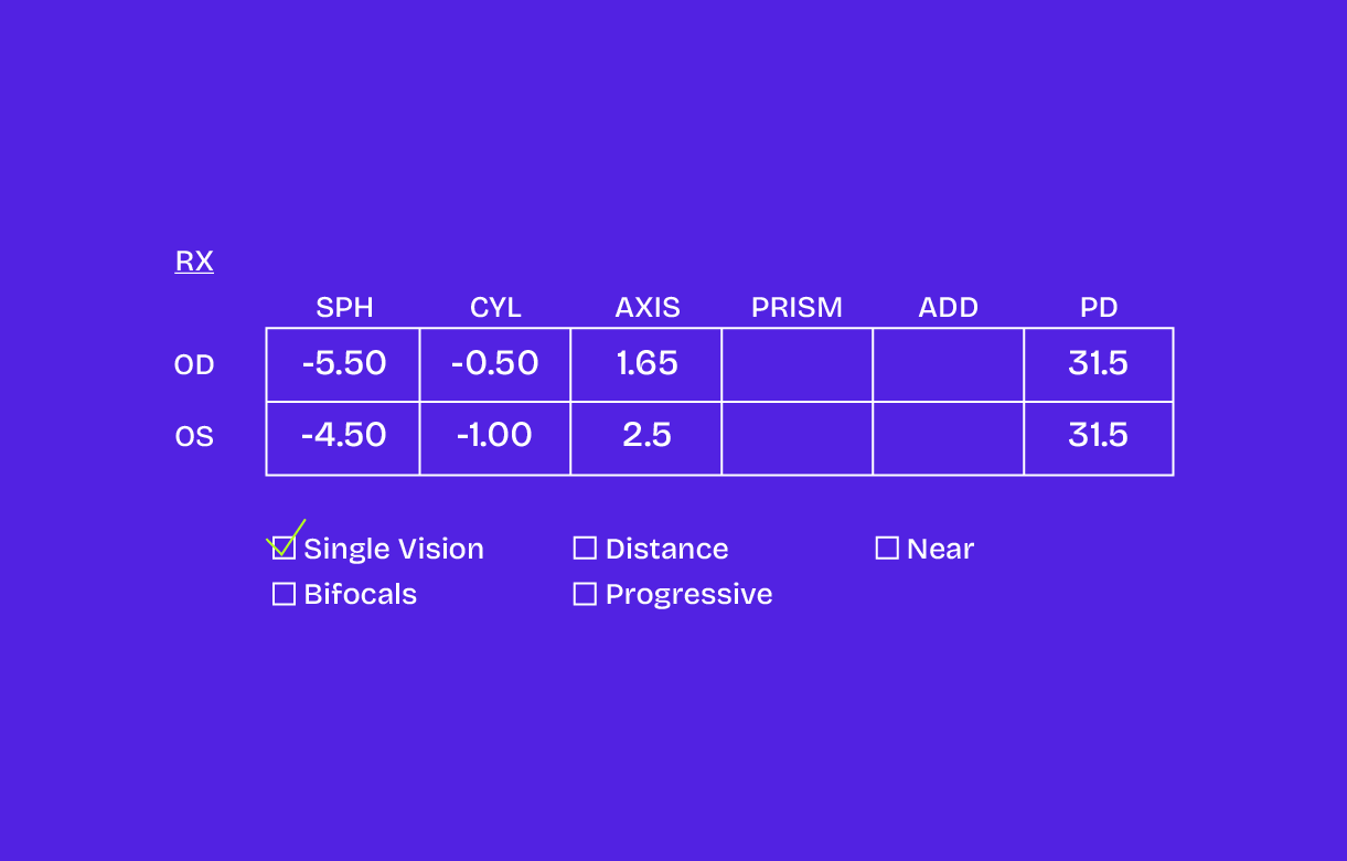 How To Fill Out The Prescription
