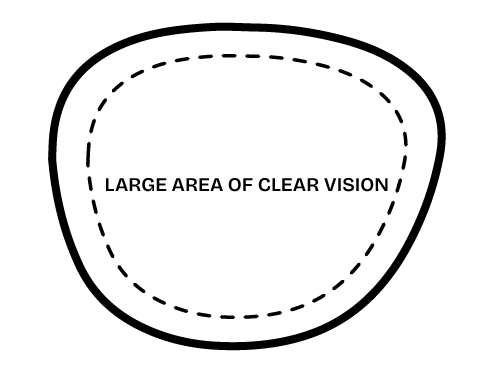 SingleVision-Varifocal